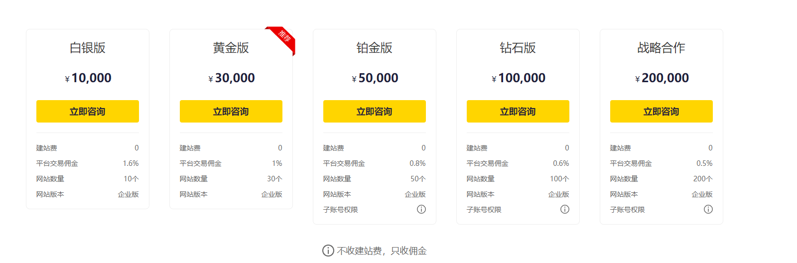 建一个独立站要多少钱