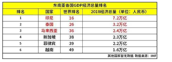 做东南亚跨境COD独立站前景如何?