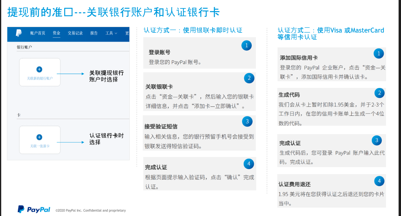 PAYPAL风控规则以及申诉纠纷处理