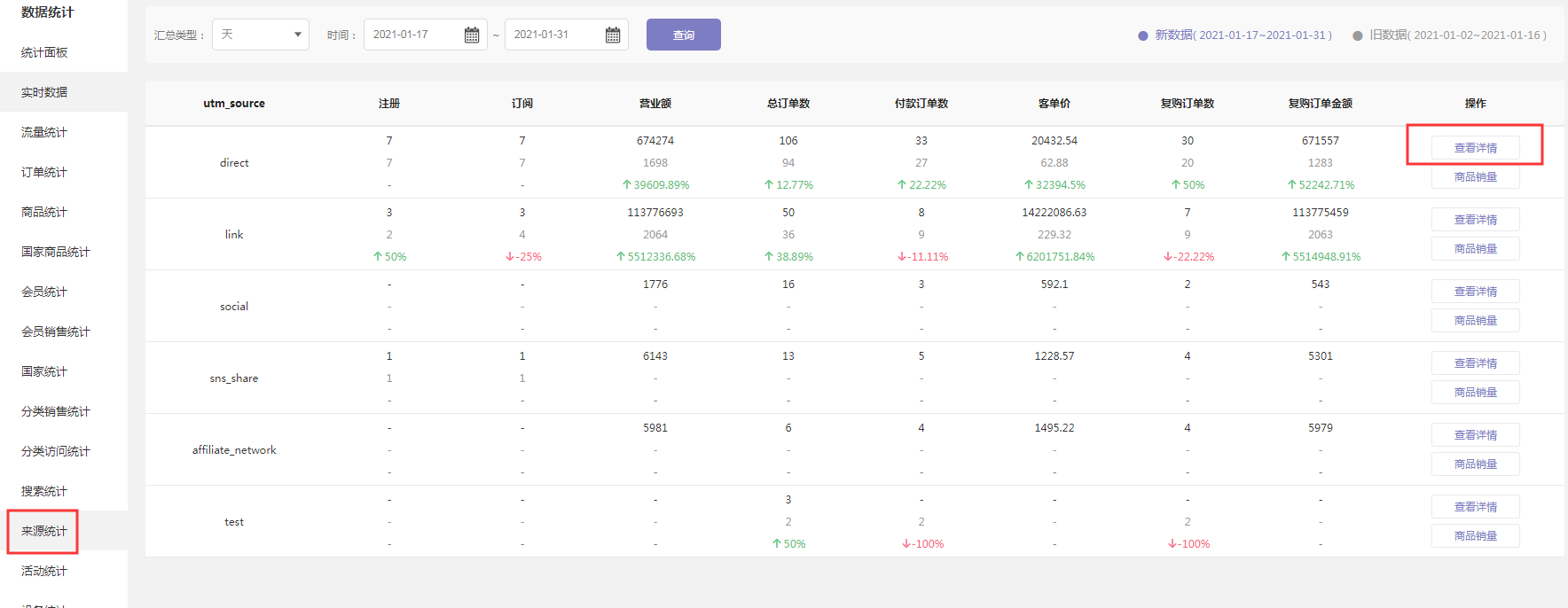 SHJOPYY独立站后台常见的utm_source统计来源介绍