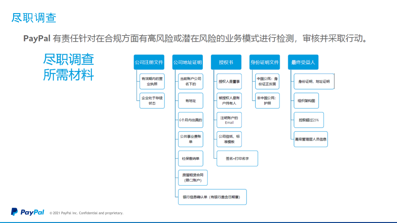 PAYPAL风控规则以及申诉纠纷处理