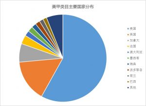 欧美常年畅销，这个细分类目2月同比增幅竟达179%！
