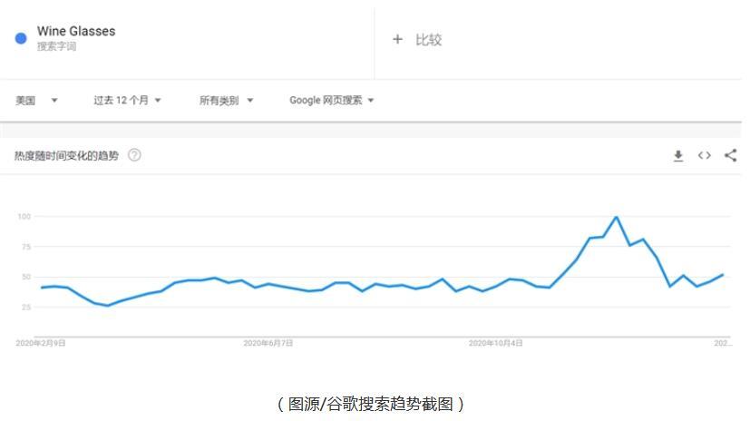 跨境电商单类目狂赚25亿！2021年跨境选品卖什么好？
