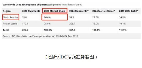 跨境电商单类目狂赚25亿！2021年跨境选品卖什么好？