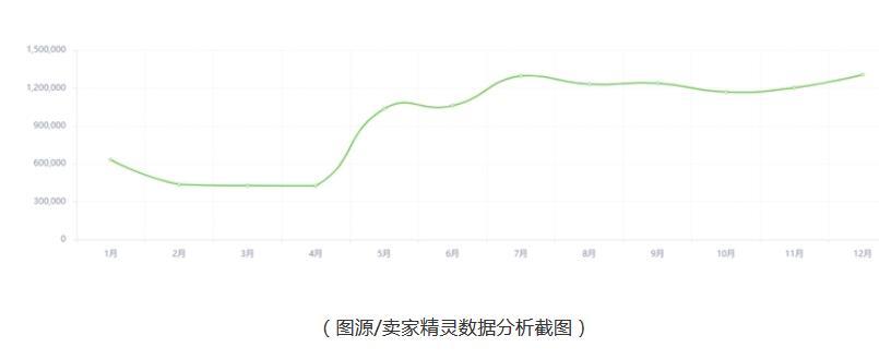 跨境电商单类目狂赚25亿！2021年跨境选品卖什么好？