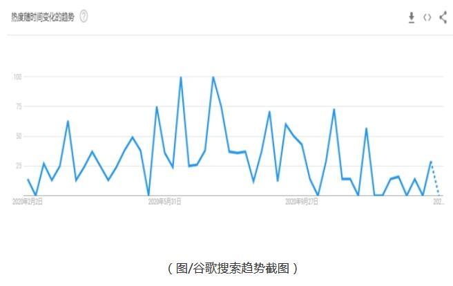 跨境电商单类目狂赚25亿！2021年跨境选品卖什么好？