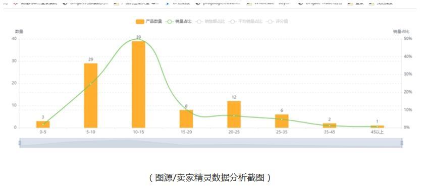 跨境电商单类目狂赚25亿！2021年跨境选品卖什么好？