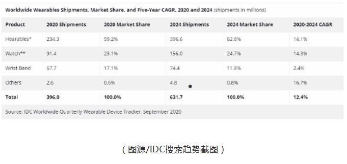 跨境电商单类目狂赚25亿！2021年跨境选品卖什么好？