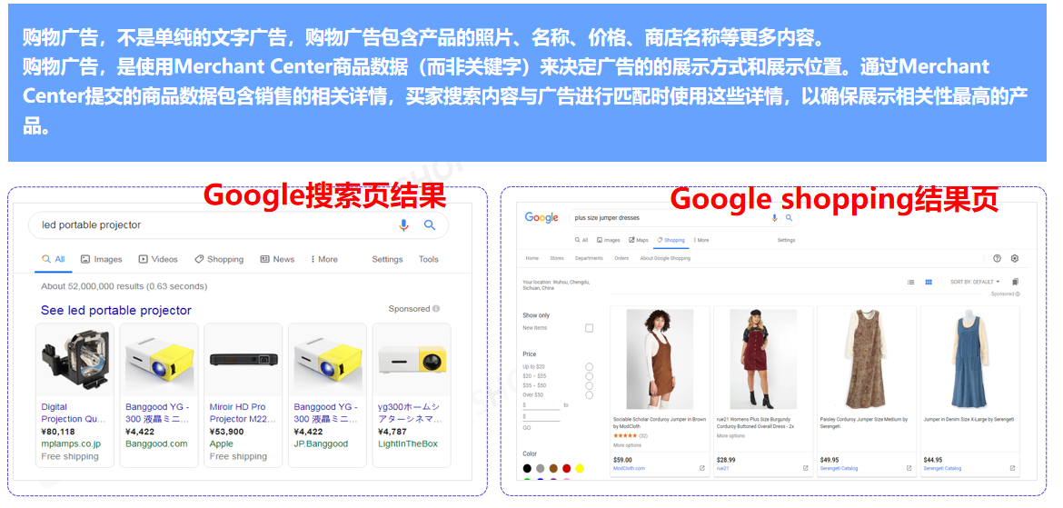 GOOGlE广告简介