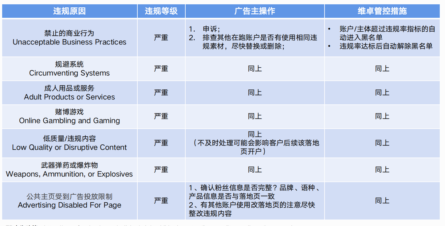 2021年8月Facebook跨境电商类违规案例解析总结