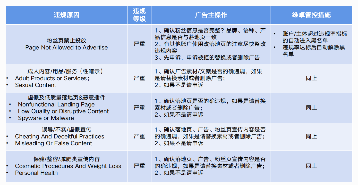 2021年8月Facebook跨境电商类违规案例解析总结