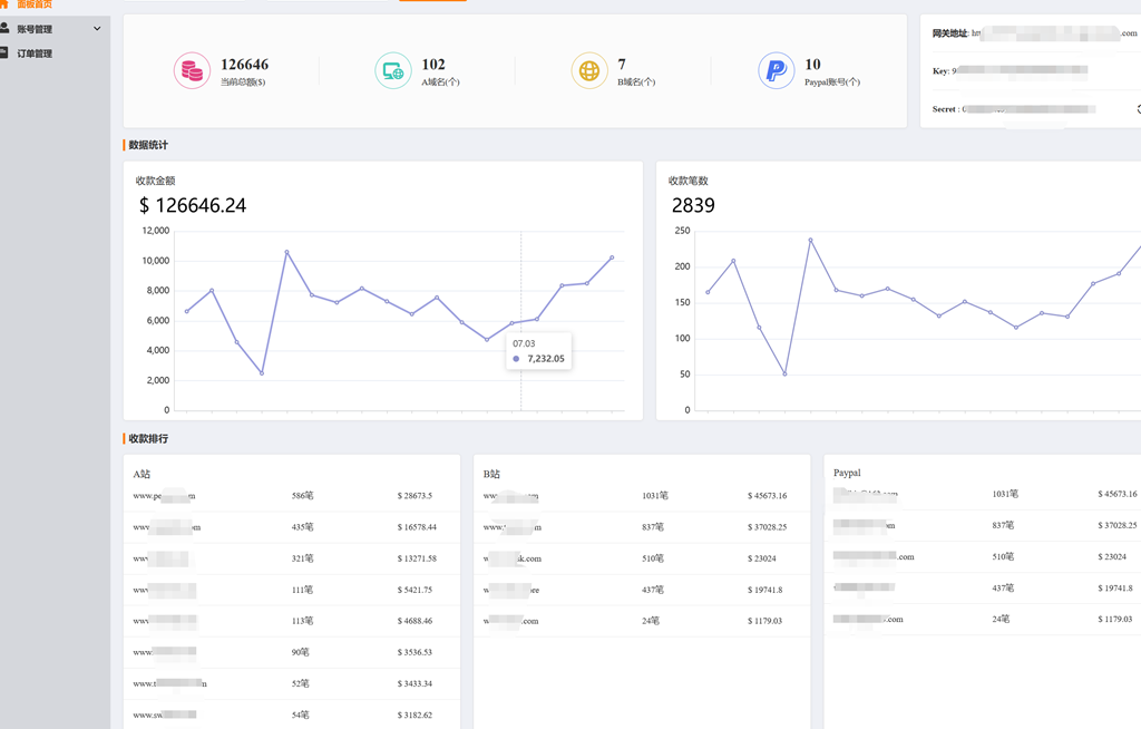独立站擦边产品（仿品，黑五产品）AB站是如何推广和收款的？