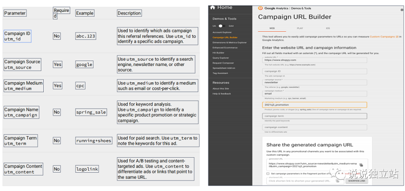 独立站精细化运营UTM在网站中的应用