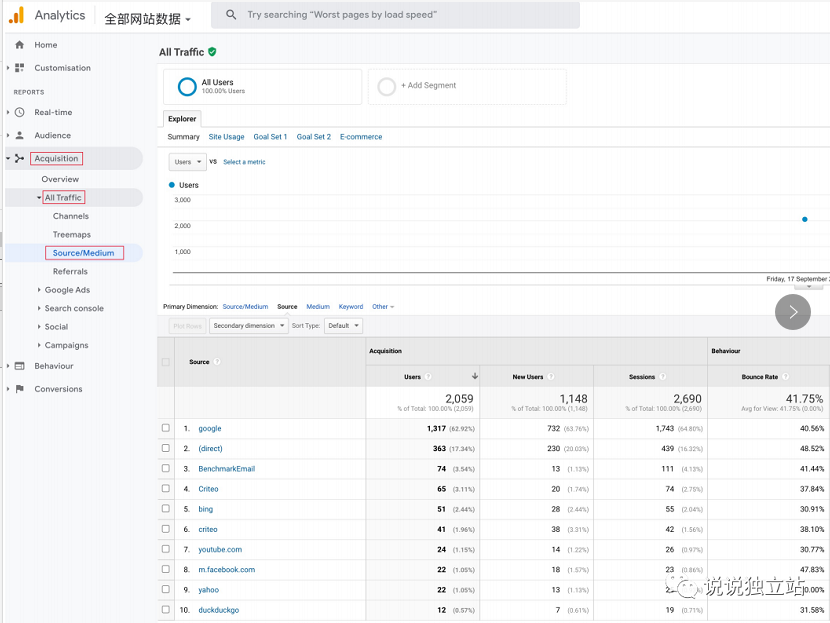 独立站精细化运营UTM在网站中的应用