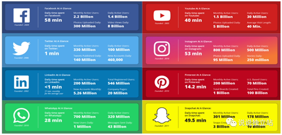 独立站DTC社媒营销