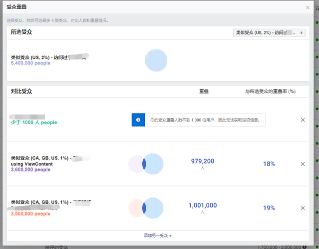 facebook怎么查受众重叠率?
