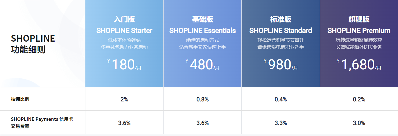 跨境独立站SAAS建站平台推荐