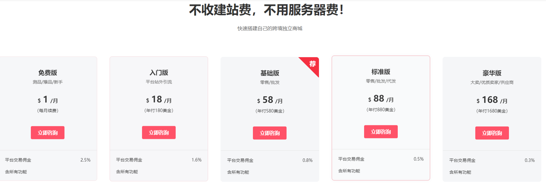 独立站怎么做?怎么选品?