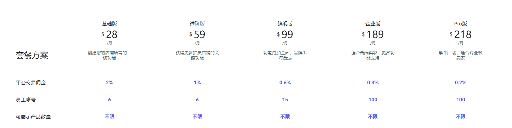 跨境独立站SAAS建站平台推荐