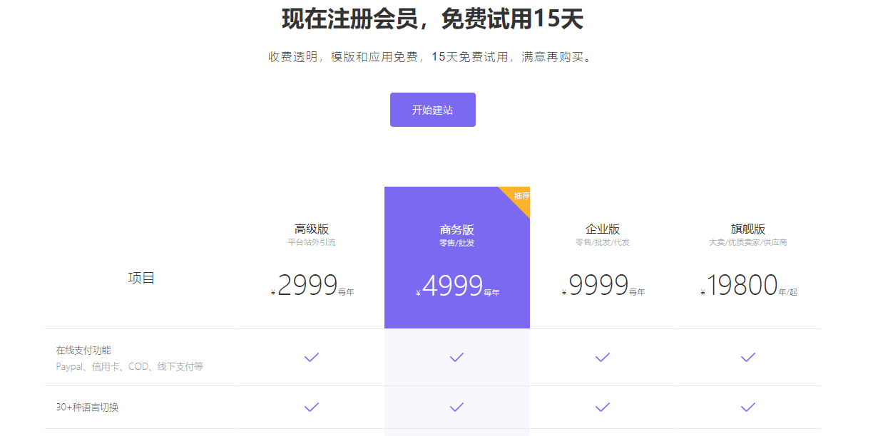 独立站怎么做?怎么选品?
