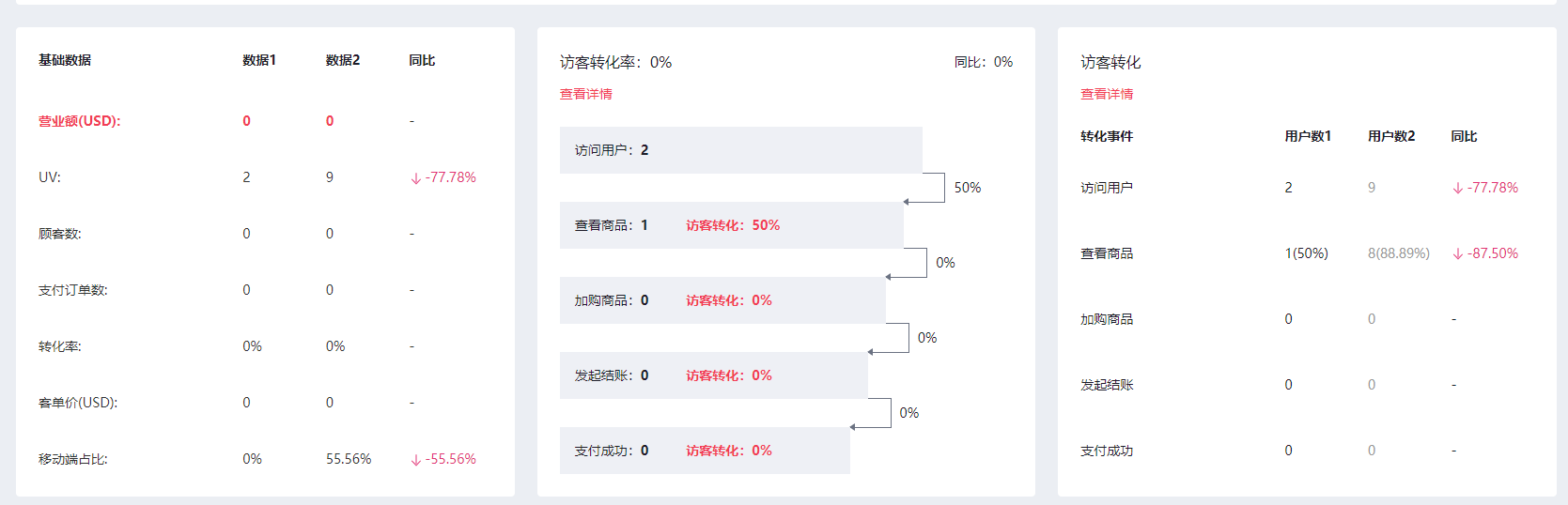 跨境电商独立站建站平台有哪些?