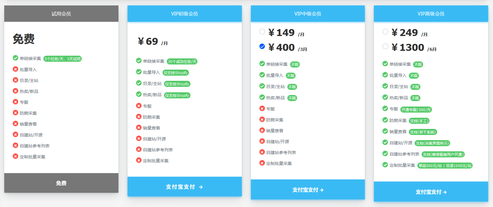 shopify独立站采集工具shopcaiji