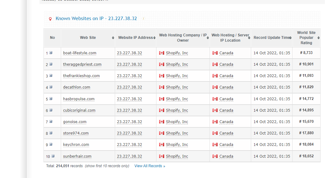 查找竞争对手shopify独立站的五种方法