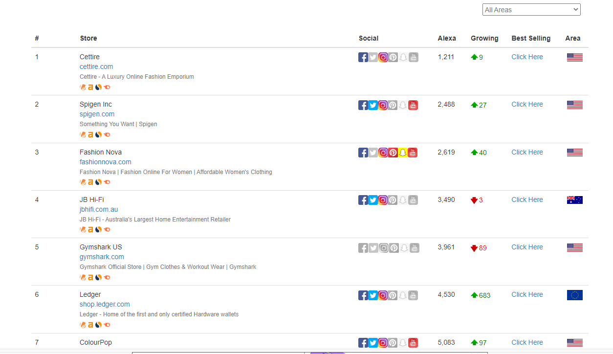 查找竞争对手shopify独立站的五种方法