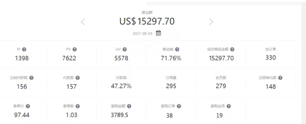 独立站免费引流-玩法